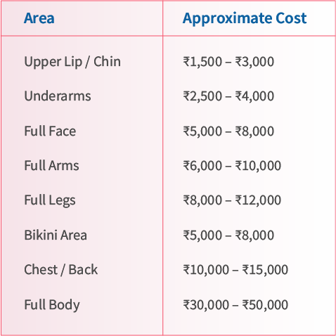 laser hair removal cost in Hyderabad