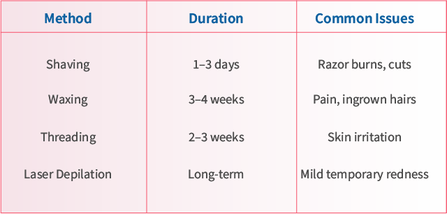Why Choose Laser Over Waxing or Shaving