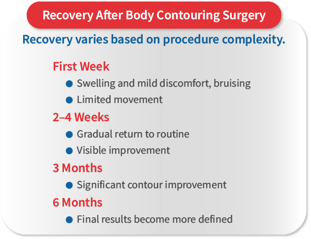 Recovery After Body Contouring Surgery